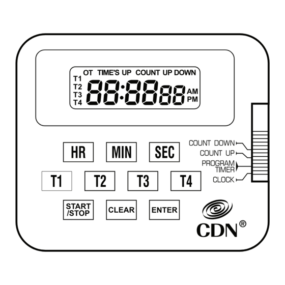CDN PTIA User Manual