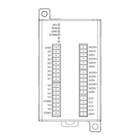 Megmeet MC160 Series Quick Start Manual
