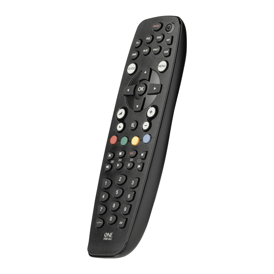 Replacement Remote Control for Yamada DVD-7500X 
