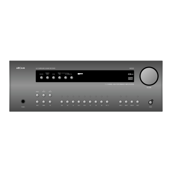 Arcam AVR300 Service Manual