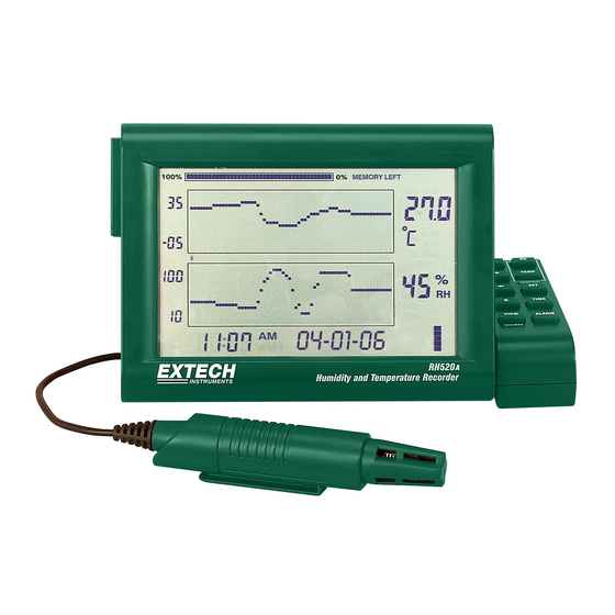 EXTECH INSTRUMENTS RH520A USER MANUAL Pdf Download | ManualsLib