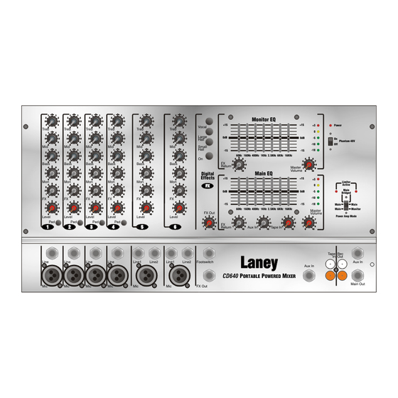 Laney Concept CD640 User Manual