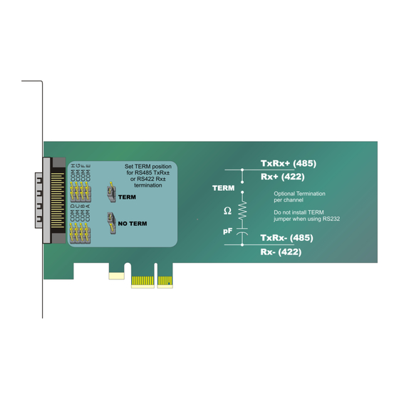 Acces I/O products PCIe-COM-8SM User Manual