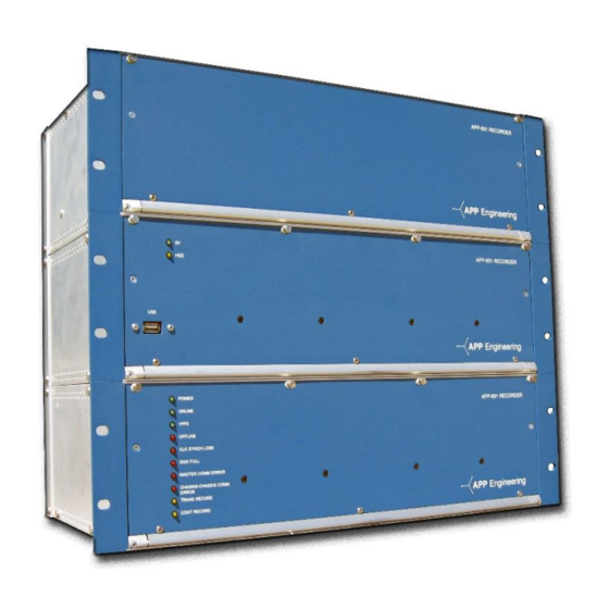 APP -601 Operating Manual