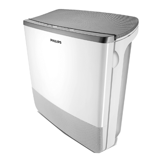 Philips AC4054 User Manual