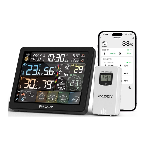 Raddy N80 Manual