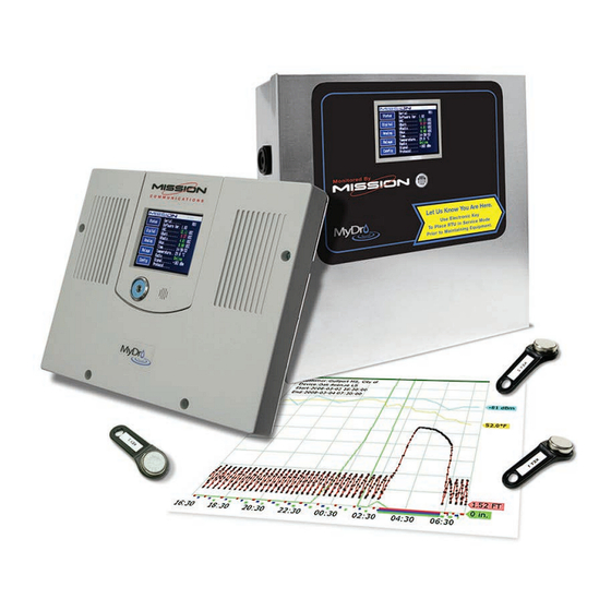 Mission MyDro M852L Installation Manual