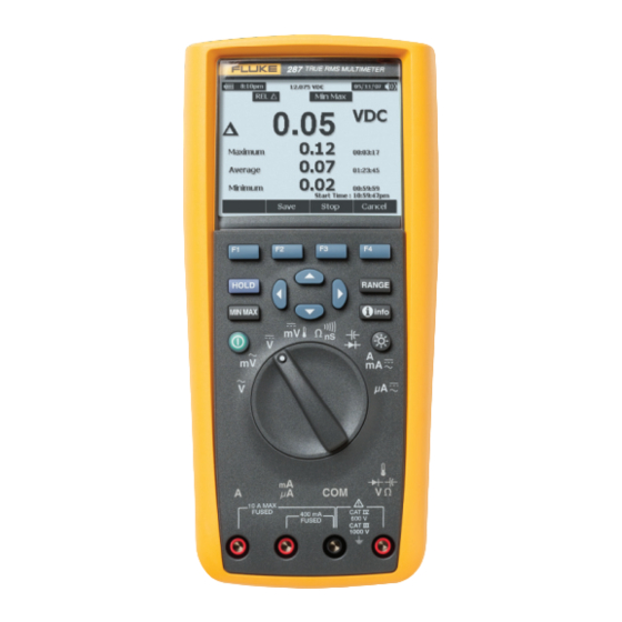 Fluke 287 Specifications