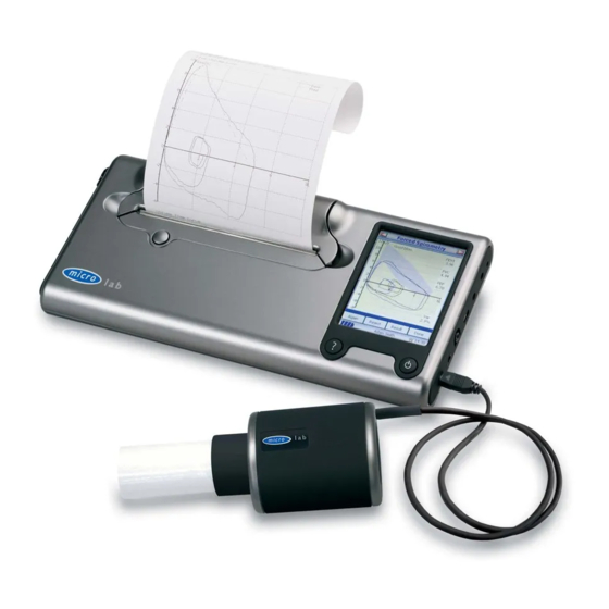 Vyaire MicroLab Operating Manual