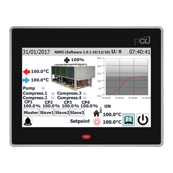 AERMEC NSMI C-Touch User Manual