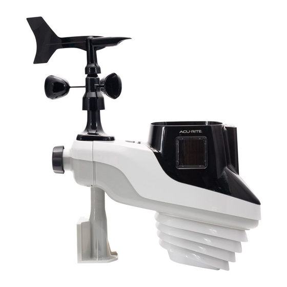 ACU-RITE Atlas 06104M Setup