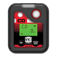 Rki Instruments CO-04 Operator's Manual