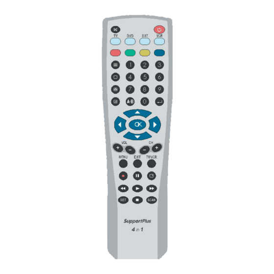 SUPPORTPLUS URC-0401 Manual