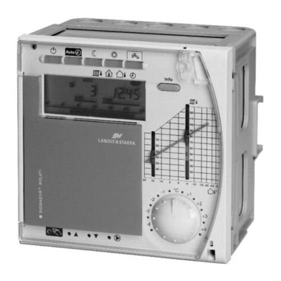 Siemens RVL471 Basic Documentation