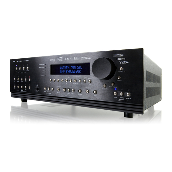 Anthem AVM 50v Operating Manual