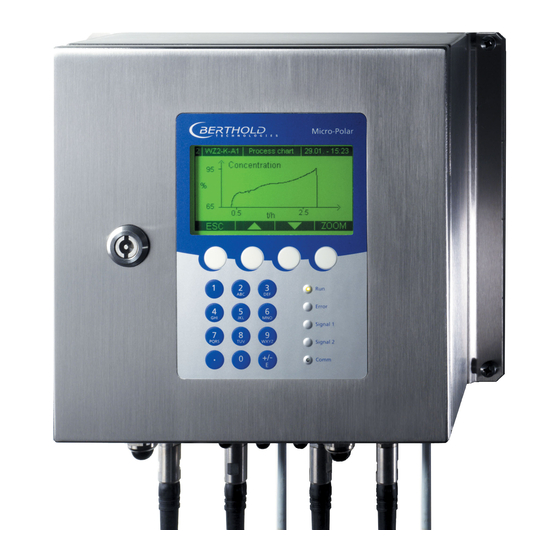 BERTHOLD MICROPOLAR LB 566 USER MANUAL Pdf Download ManualsLib