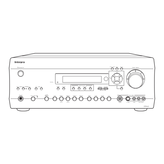 Integra DTR-6.3 Service Manual