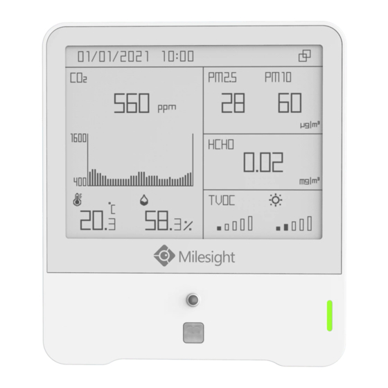 Milesight AM300 Series User Manual