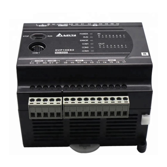 DELTA ELECTRONICS DVPES2 SERIES INSTRUCTION SHEET Pdf Download