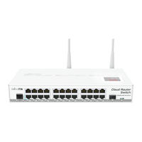 Mikrotik RouterBOARD CRS125-24G-1S-2HnD-IN User Manual