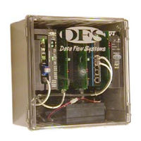 Data Flow Systems Hyper SCADA HSS001 Quick Start Manual