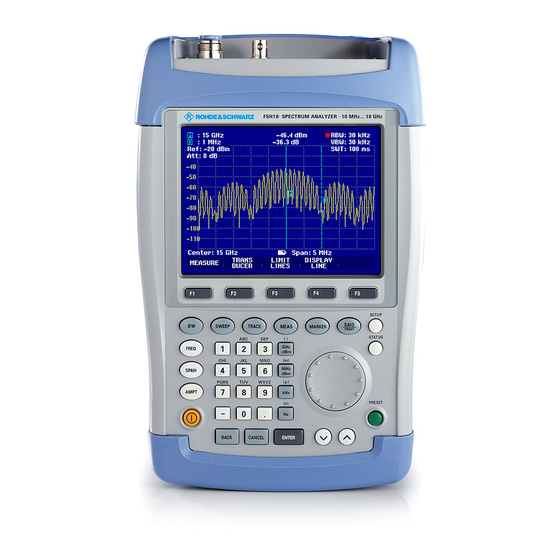Rohde & Schwarz FSH3 Operating Manual