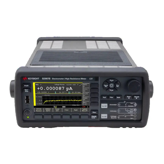 KEYSIGHT B2980 SERIES PROGRAMMING MANUAL Pdf Download ManualsLib