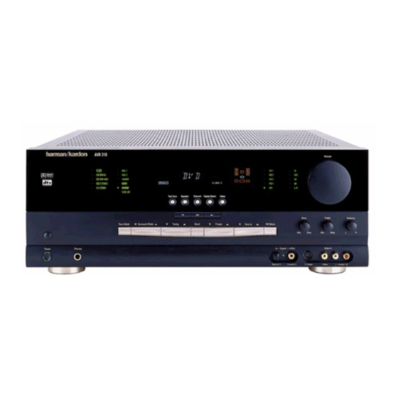 Harman Kardon AVR310 Service Manual
