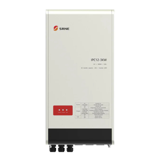 Srne IPC Series User Manual
