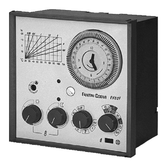 Fantini Cosmi EV02F Manual