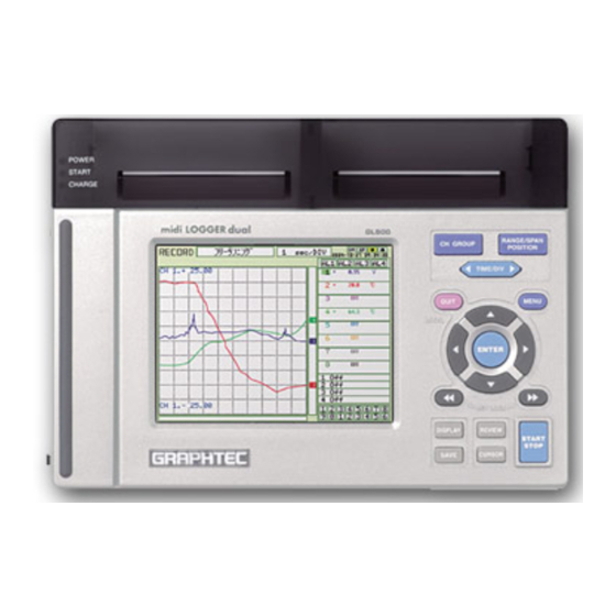 GRAPHTEC GL500 USER MANUAL Pdf Download ManualsLib