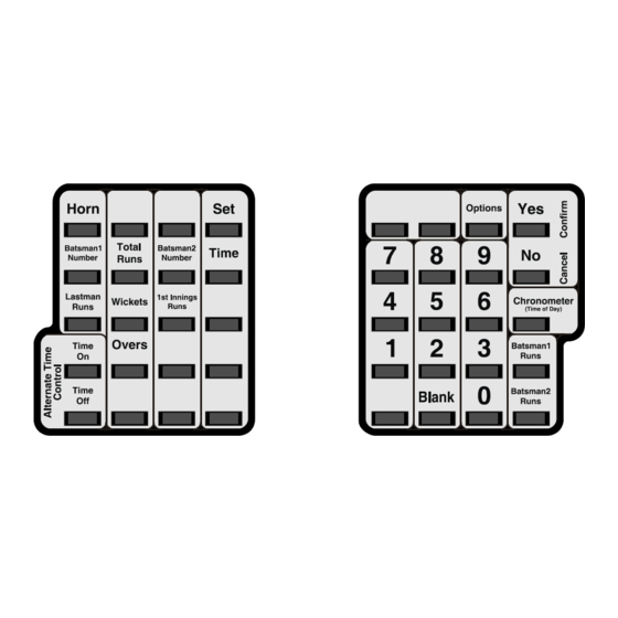 Nevco 9560 Operator Instructions Manual