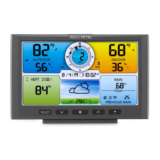 ACURITE 02027A1 COLOR Weather Station With High Low, 60% OFF