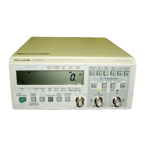 FLUKE PM 6666 OPERATOR