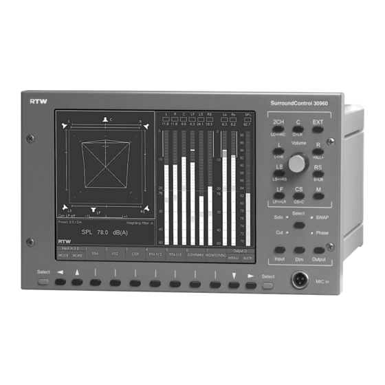 RTW SurroundControI 30960 Operating Manual