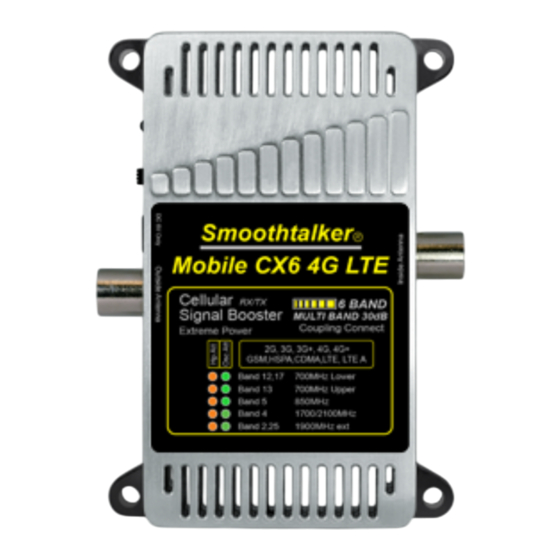SmoothTalker BTX630 User Manual