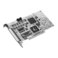 Advantech PCI-1261 User Manual