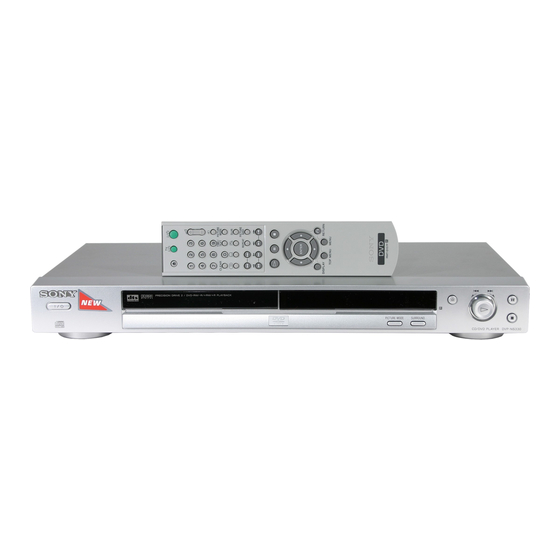 Sony RMT-D152A Service Manual