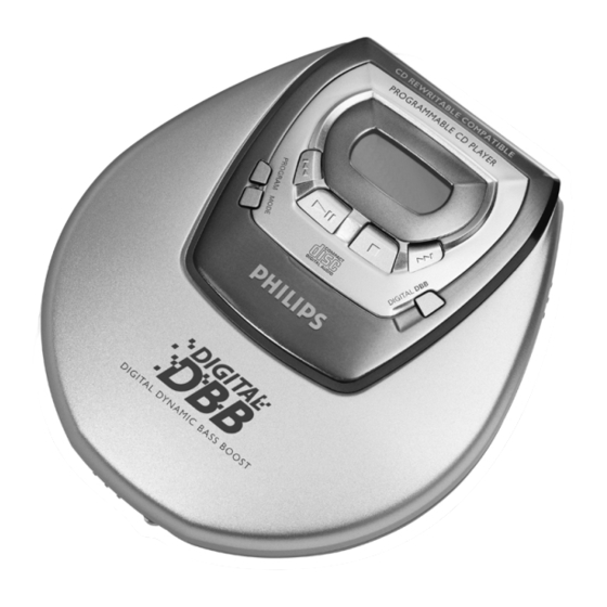 Philips AZ7901/10 User Manual