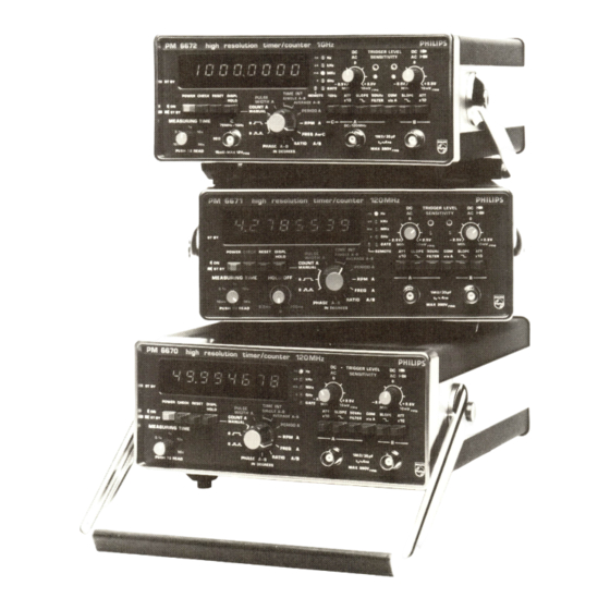Philips PM 6671 Operating Manual