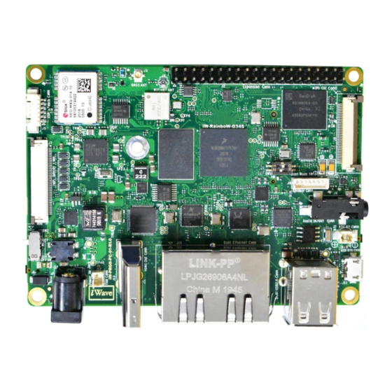 iWave i.MX 8M Mini Hardware User's Manual