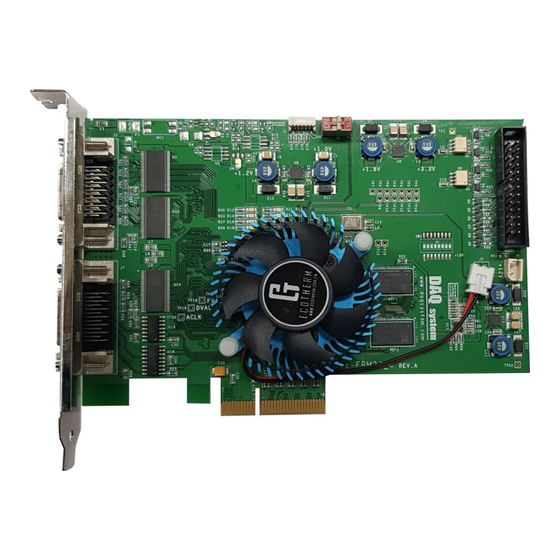 DAQ system PCIe-FRM24 C User Manual