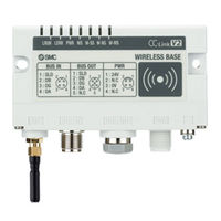 Smc Networks EXW1-RDX# Series User Manual