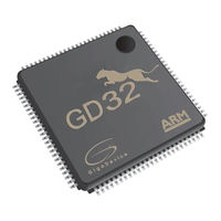 Gigadevice Semiconductor GD32E502 Series User Manual