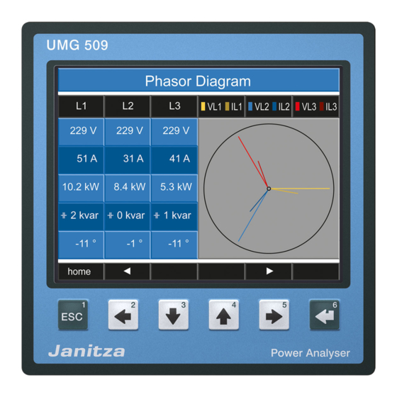 Janitza UMG 509 Power Quality Analyzer Manuals