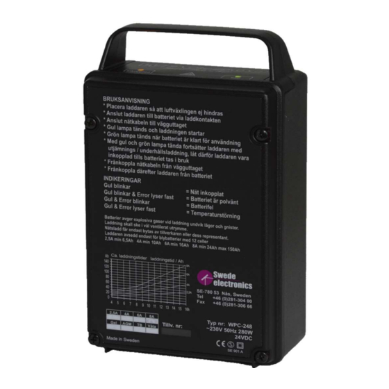 Swede Electronics WPC Home Series User Manual