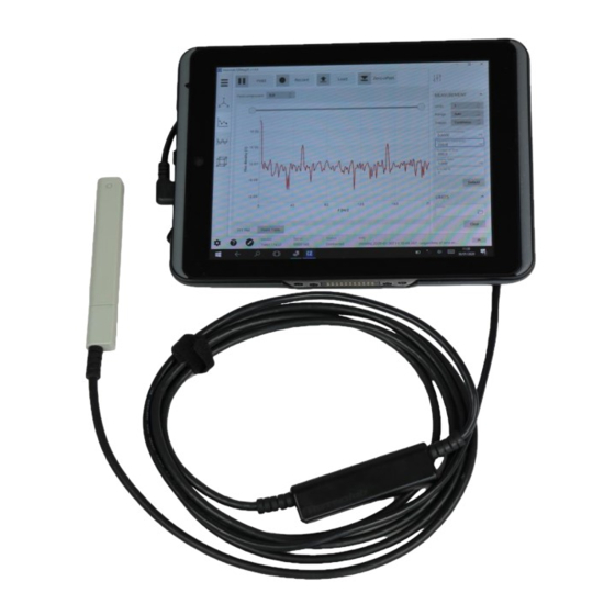 Metrolab THM1176 User Manual