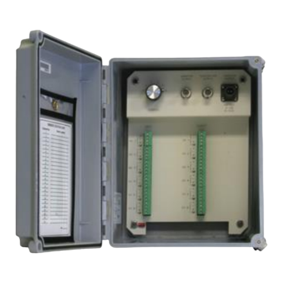 PCB Piezotronics IMI Sensors SS691C41 Installation And Operating Manual