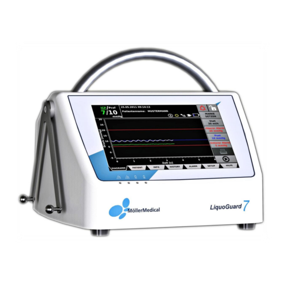 Moller Medical LiquoGuard 7 Manuals