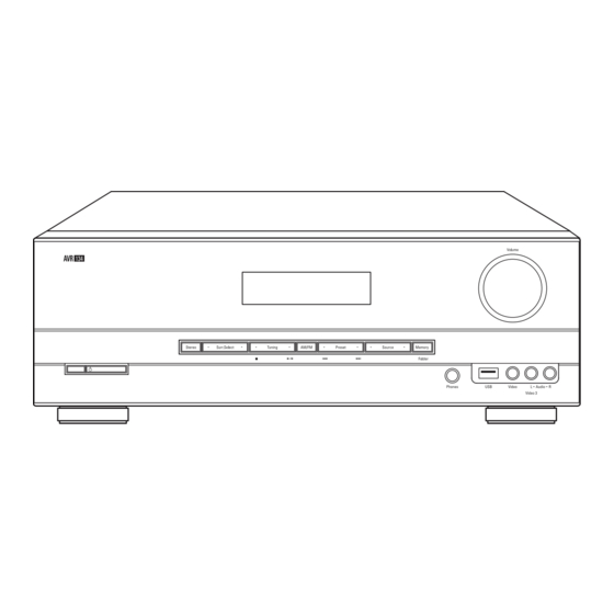 Harman Kardon AVR-134 Service Manual